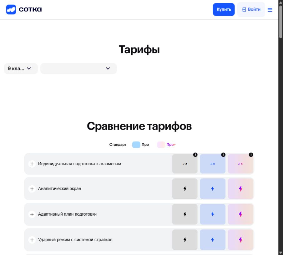 Сравнение тарифов Стандарт, Про и Про плюс в Сотке