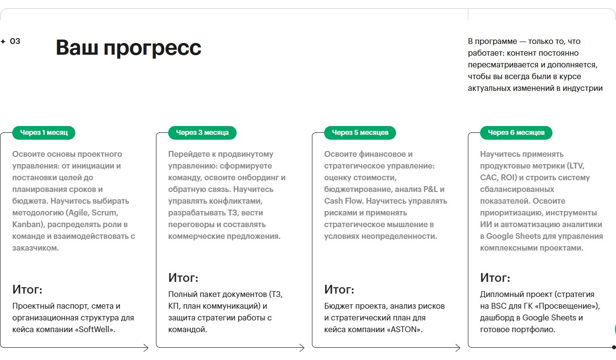 План прогресса на курсе ProductStar с результатами через один, три, пять и шесть месяцев