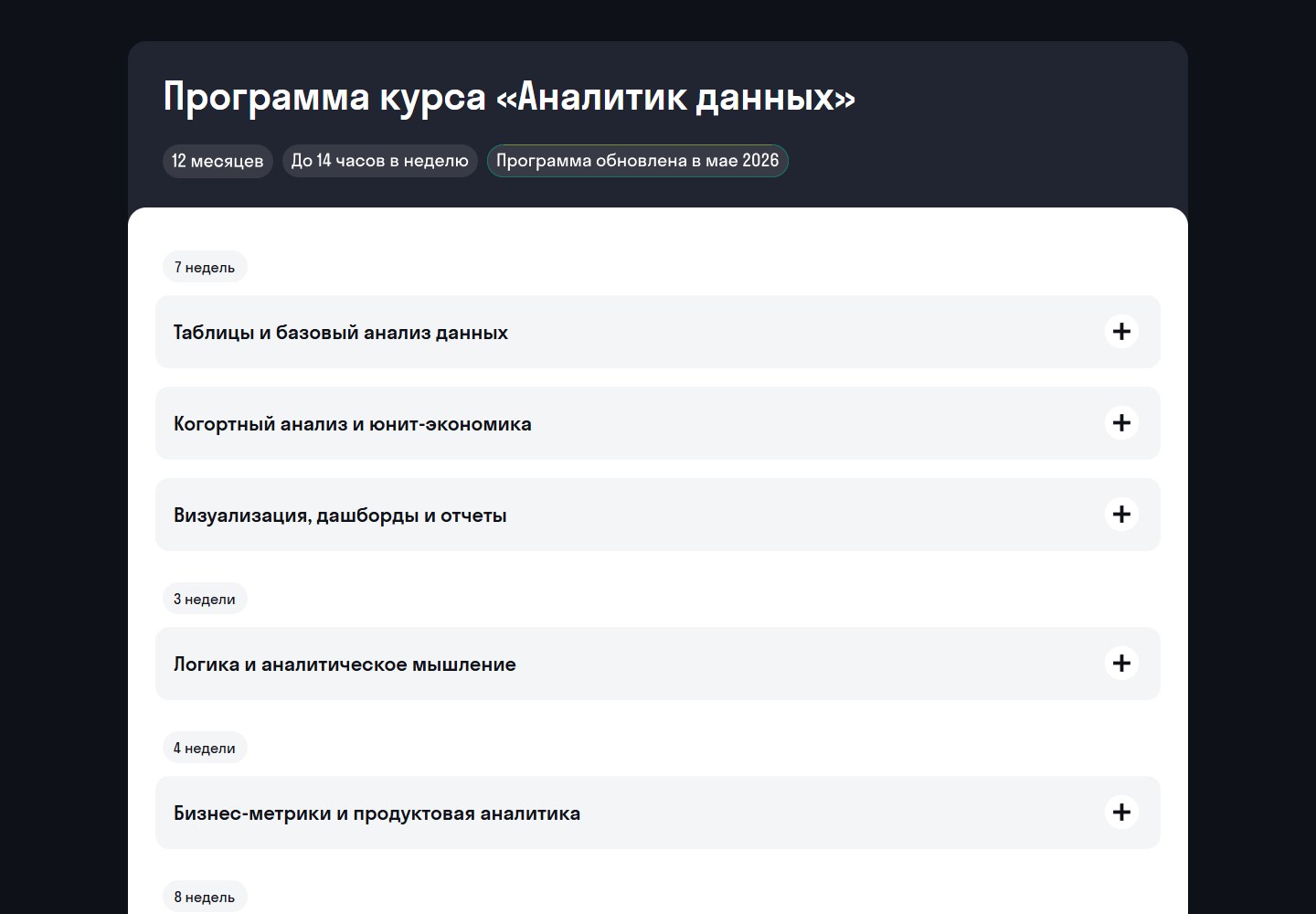 Фрагмент актуальной программы курса Аналитик данных Skypro с длительностью и нагрузкой