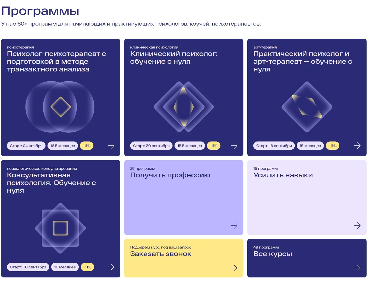 Программы профессиональной подготовки и развития навыков ИППСС