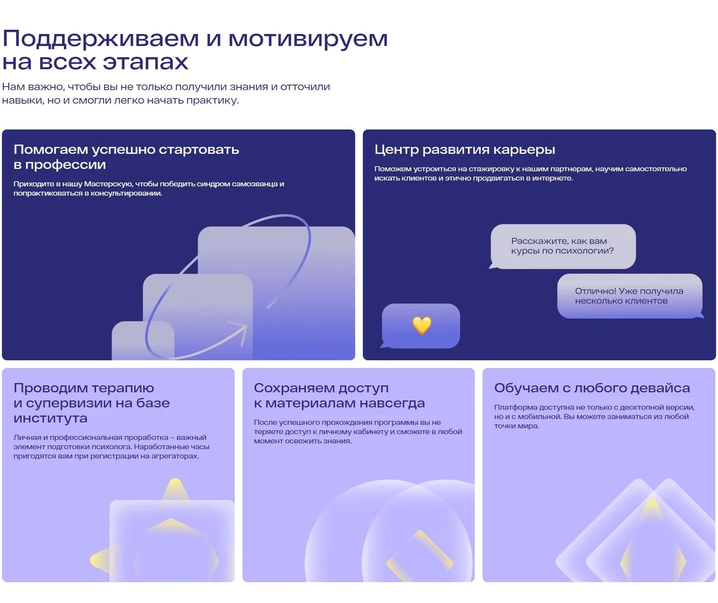 Заявленные форматы поддержки во время и после обучения в ИППСС