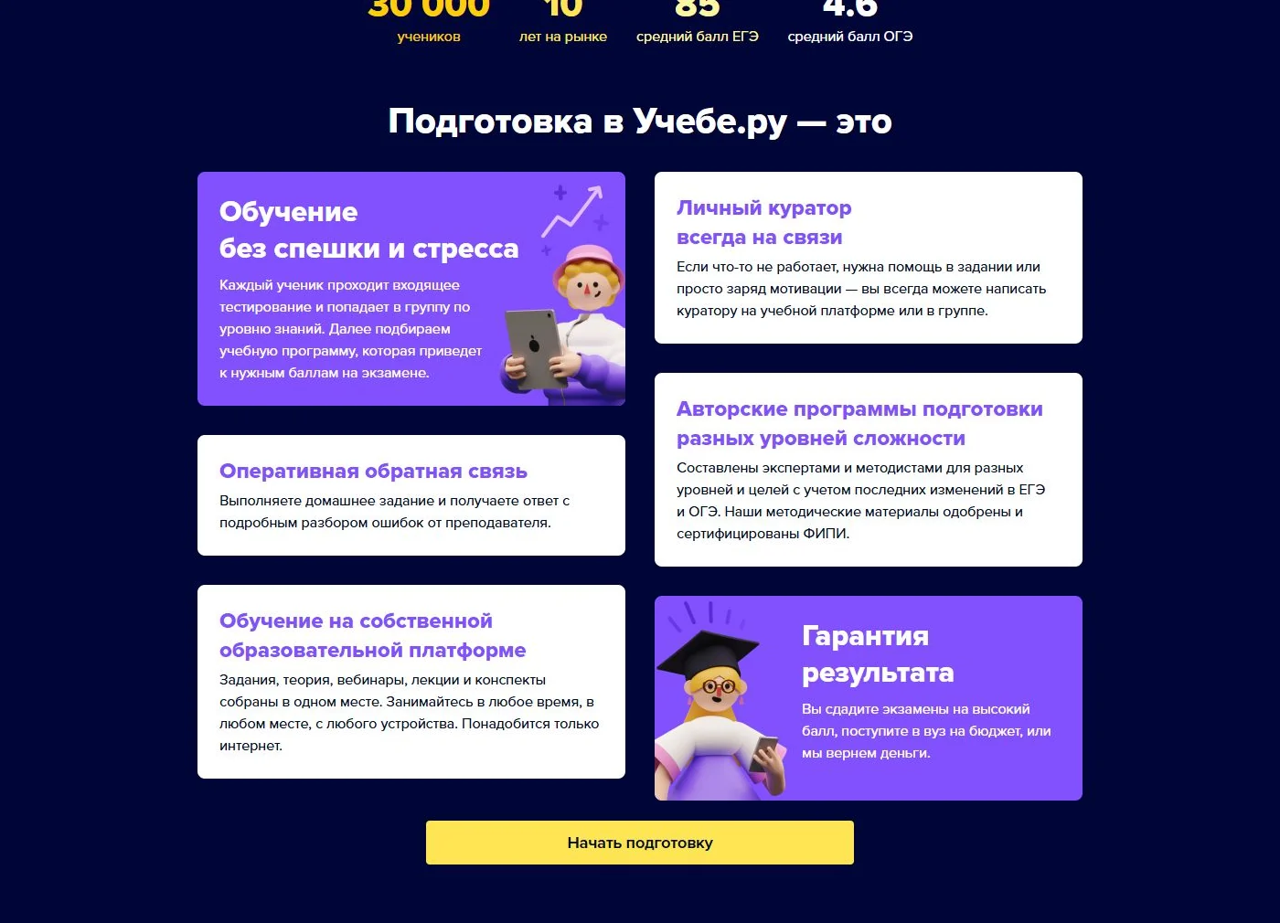 Описание формата подготовки и поддержки ученика
